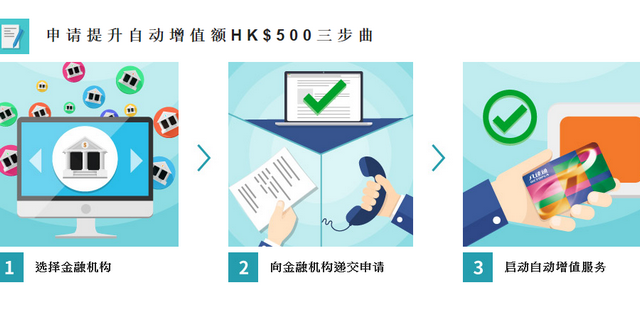 八达通自动充值开通流程