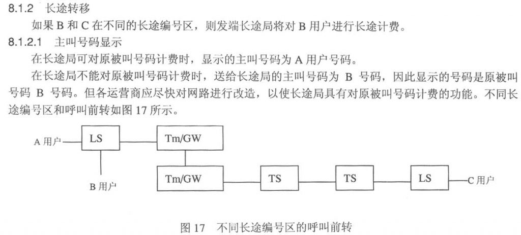 长途 + 呼叫前转的主叫号码规则