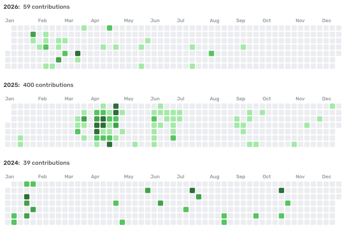 Github 贡献热力图 2024 – 2026